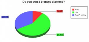 Doyouownabrandeddiamond.jpg