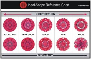 Idealscope_chart1.jpg
