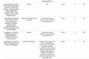 Tourmalline treatment information.jpg