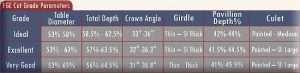 EGL_cutGrade_table.gif