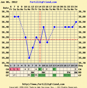 Fertility Chart 1.png