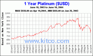 platinum.gif