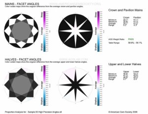 VPA_Sample 05 High Precision Angles.stl_Facet_Angles1.jpg