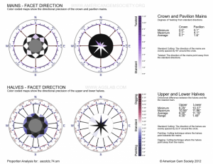 VPA_ascotdc.74.srn_Facet_Directions.png