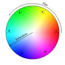 Colorwheel hue saturation.jpeg