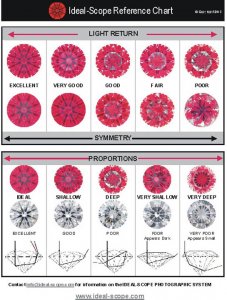 I-S Reference Chart under 100.jpg