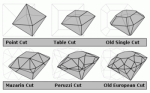 350px-diamond_cut_history.png