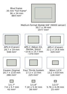 sensorsizes.png