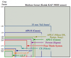 sensor_sizes_compared.png