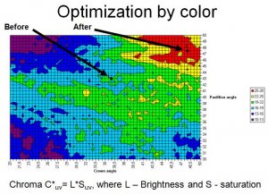 color DCC pro chart.jpg