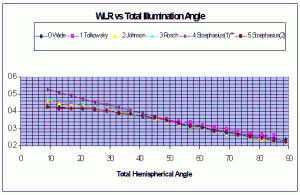 Angle05.gif