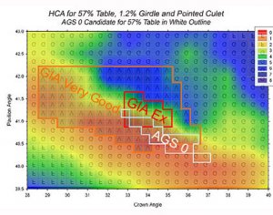 57 GIA AGS HCA small.jpg