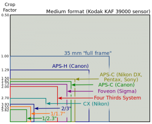 sensor_sizes_overlaid_inside_-_updated.png