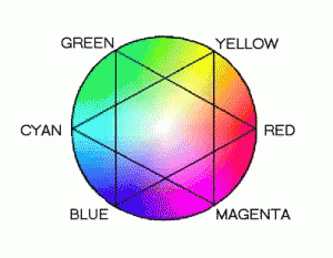 colorwheeldirect.gif