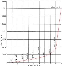 knoop_scale.jpg