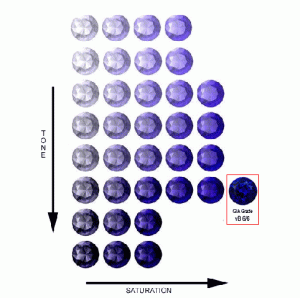tanzanite-gia-color-chart3.gif