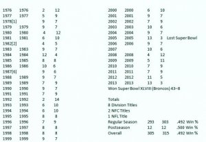 seahawks_years_and_records.jpg