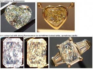 u-v_colour_diamonds.jpg