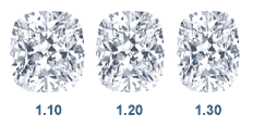 cushion-cut-diamonds.gif