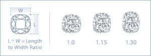 cushion-cut-diamonds-image1-300x113.gif