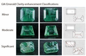 gia_emerald_clarity_enhancement_classifications.jpg