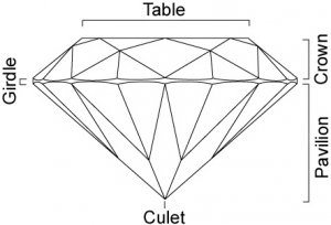 diamond-diagram.jpg