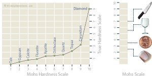 mohs_hardness_scale.jpg