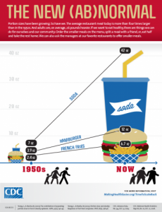 cdc-new-abnormal-infographic.png