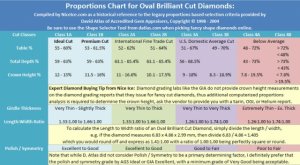 proportions-chart-for-selecting-oval-brilliant-cut-diamonds-aga-legacy-based.jpg