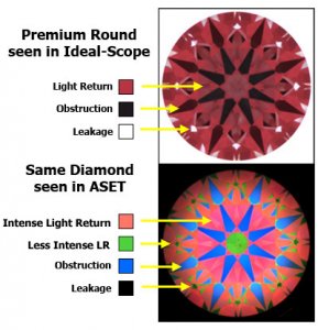 250_Ideal-Scope-ASET-Compare.jpg