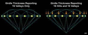 girdle-measurement-hills-valleys.jpg