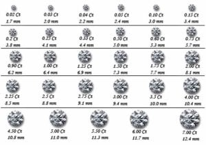 Diamond Stud Earrings Size Chart - Stud Earrings References