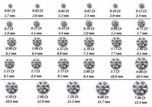 Sizing for diamond studs? | PriceScope