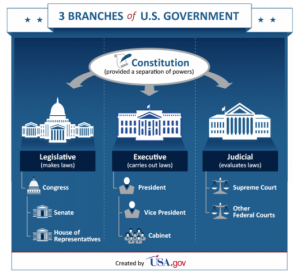 usa_government_branches_infographic.png