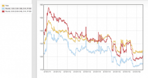 idex_jul2011_thru_apr22_2016.png idex_jul2011_thru_apr22_2016.png