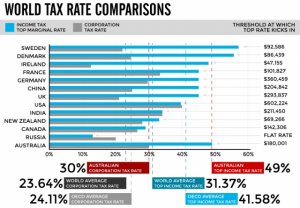 tax-rate-comparison.jpg