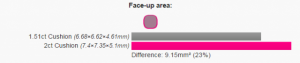 size_diff_cushions.png