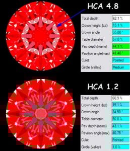 HCA48vsHCA12.jpg