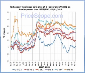 diamond-prices-per-carat-2016-10.jpg