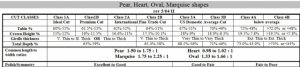 chrtpear-heart-oval-marq.jpg