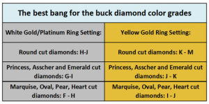 best-color-grades-for-your-diamond.png