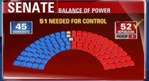 senate_results.png
