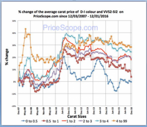 diamond_prices.png