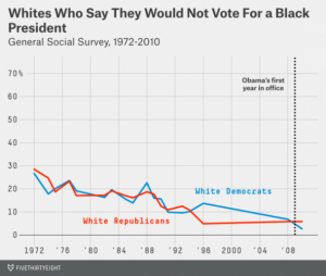 white_vote_for_black_president.png