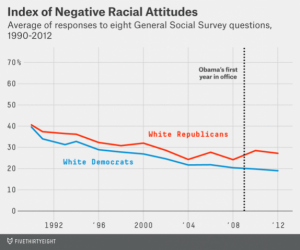 negative_racial_attitudes.png