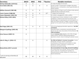 ed_secty_comps.png