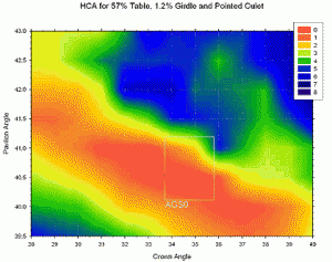 Cut Adviser Table  mar.gif