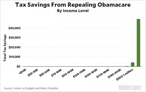 blog_cbpp_tax_savings_obamacare_repeal_0.jpg
