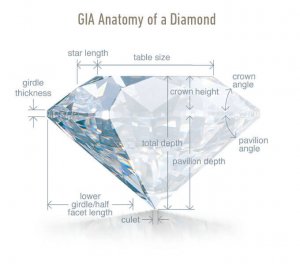 GIA-diamond-proportions.jpg