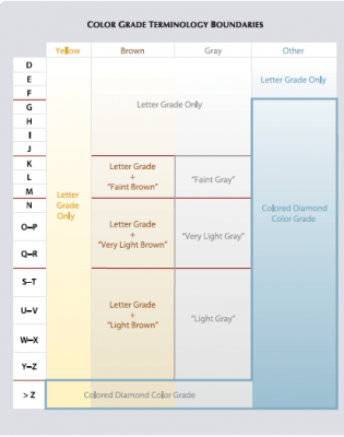 GIA color scale.png